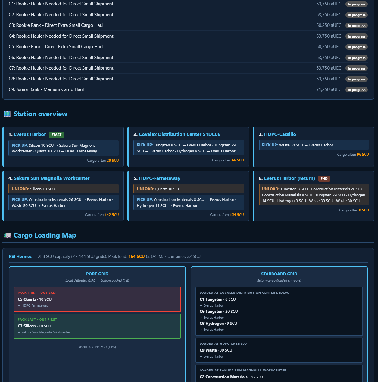 Generated transport plan with LIFO cargo map